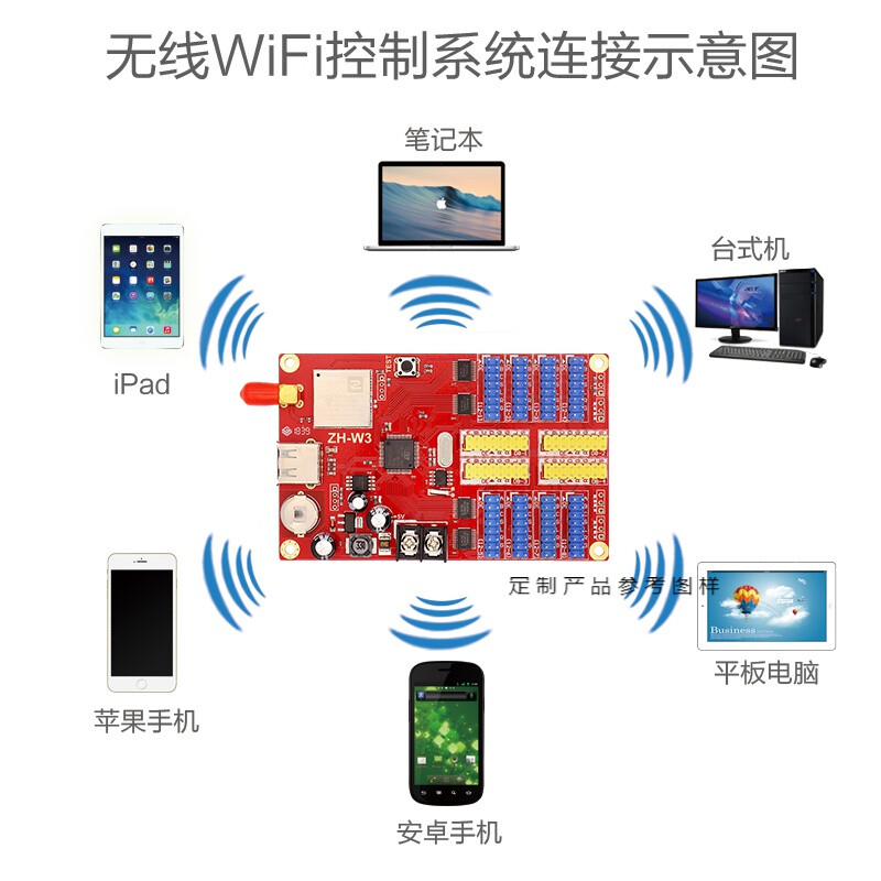 画萌LED显示屏控制卡中航ZH-Wn无线WIFI控制卡单色电子广告屏远程控制 w6需要转接板 室外